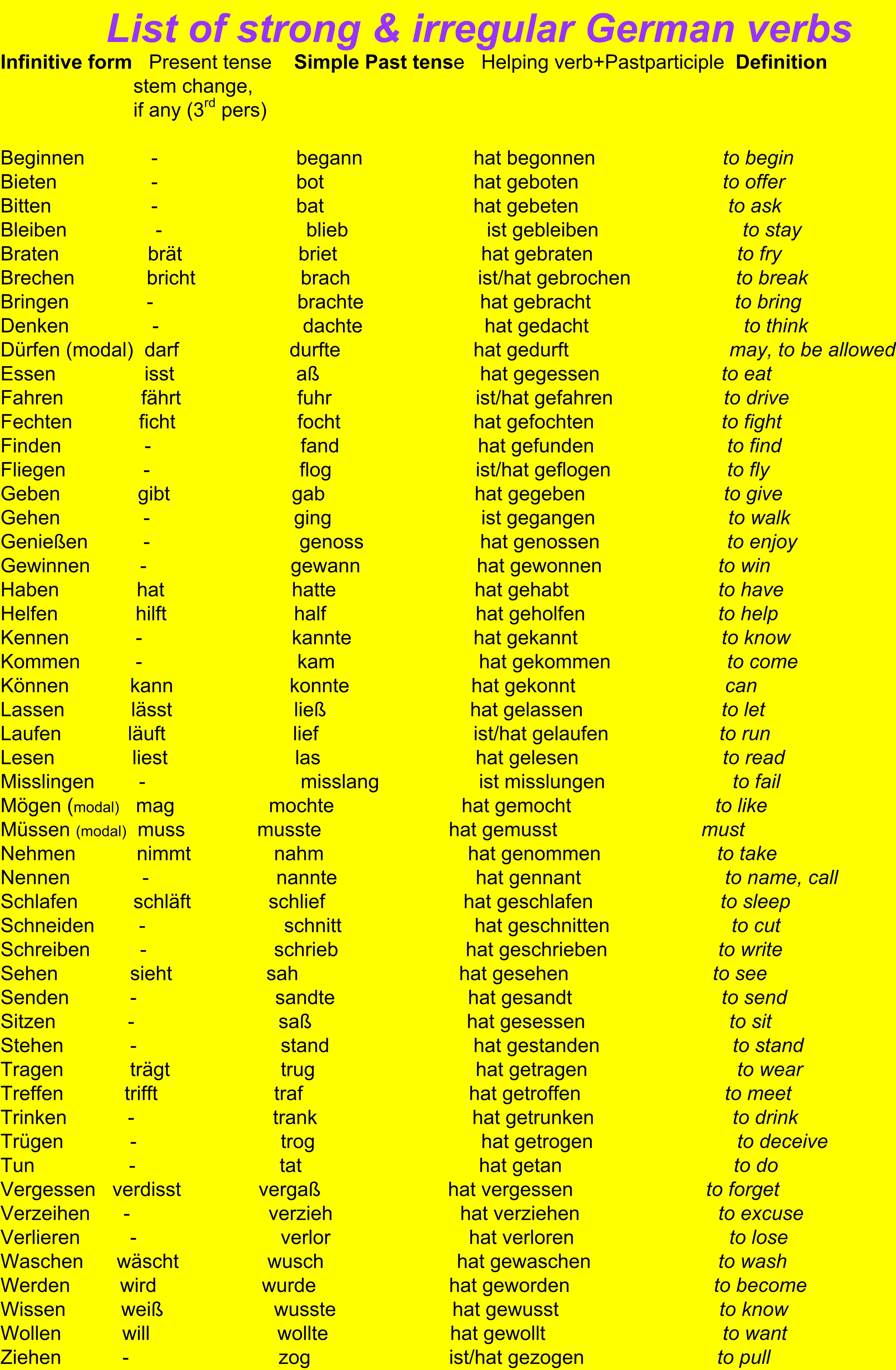 to be verbs list pdf